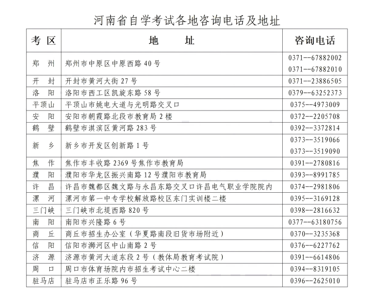 河南省2025年下半年高等教育自学考试报名须知 河南省2025年下半年高等教育自学考试报名须知