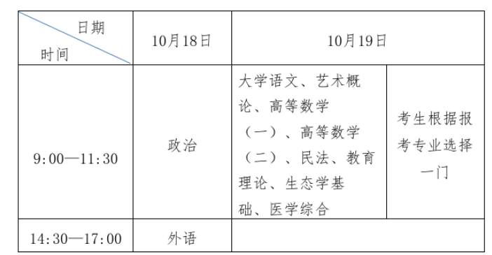 2025年山东成人高考考试时间:10月18日至10月19日 2025年山东成人高考考试时间:10月18日至10月19日