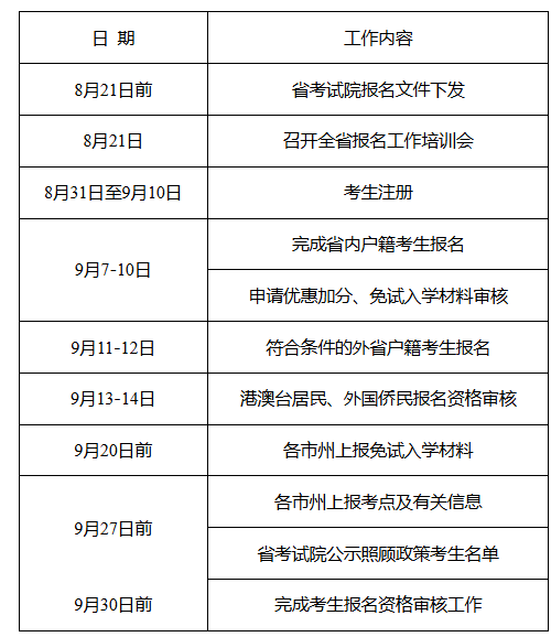 湖南省教育考试院:关于做好2025年我省成人高等学校招生考试报名工作的通知 湖南省教育考试院:关于做好2025年我省成人高等学校招生考试报名工作的通知