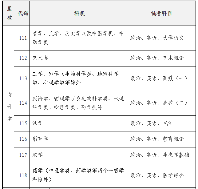 海南省2025年成人高等学校招生全国统一考试报名公告 海南省2025年成人高等学校招生全国统一考试报名公告