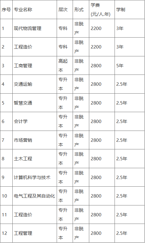 重庆交通大学2025年成人高等教育招生简章 重庆交通大学2025年成人高等教育招生简章