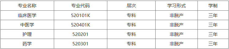 重庆医药高等专科学校2025年重庆市成人专科招生简章 重庆医药高等专科学校2025年重庆市成人专科招生简章