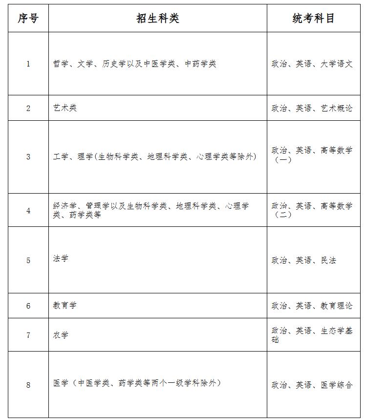 2025年河北省成人高考常见问题解答 2025年河北省成人高考常见问题解答