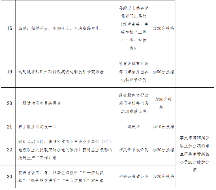 海南省2025年成人高等学校招生全国统一考试报名公告 海南省2025年成人高等学校招生全国统一考试报名公告