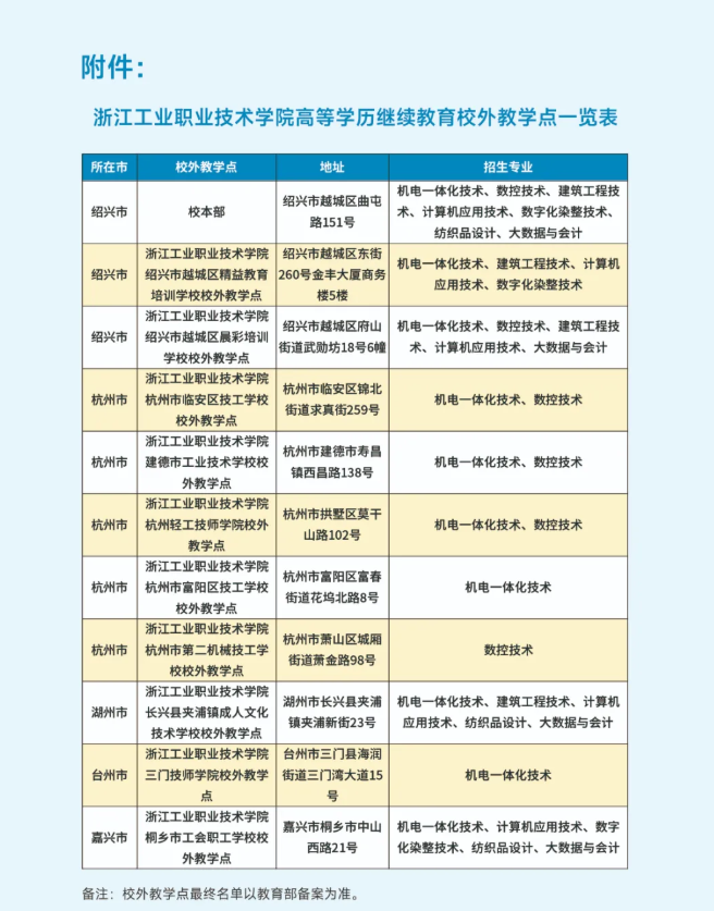 浙江工业职业技术学院2025年高等学历继续教育招生简章