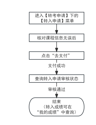 2025年下半年天津市高等教育自学考试省际转考申请通知 2025年下半年天津市高等教育自学考试省际转考申请通知