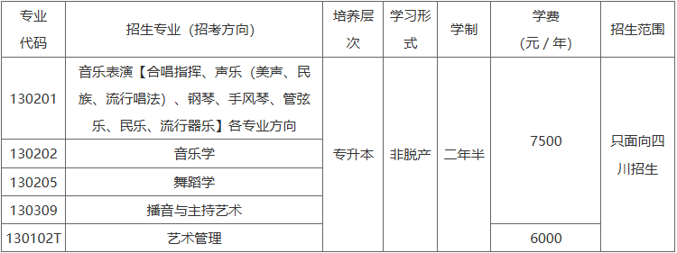 四川音乐学院2025年高等学历继续教育招生简章 四川音乐学院2025年高等学历继续教育招生简章