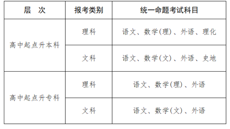 2025年江西省成人高考考试时间:10月18日至10月19日 2025年江西省成人高考考试时间:10月18日至10月19日