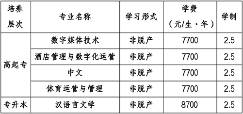 2025年成都外国语学院成人高等学历继续教育招生简章 2025年成都外国语学院成人高等学历继续教育招生简章