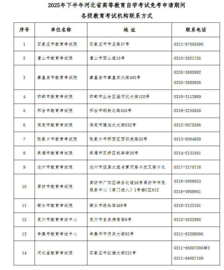 2025年下半年河北省高等教育自学考试免考申请公告 2025年下半年河北省高等教育自学考试免考申请公告
