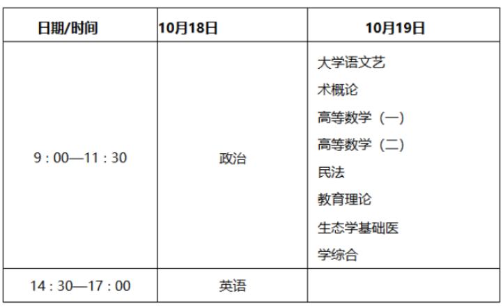 2025年陕西省成人高考考试时间:10月18日至10月19日 2025年陕西省成人高考考试时间:10月18日至10月19日