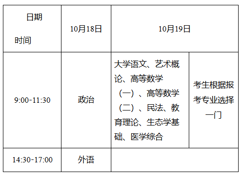 湖南省教育考试院:关于做好2025年我省成人高等学校招生考试报名工作的通知 湖南省教育考试院:关于做好2025年我省成人高等学校招生考试报名工作的通知