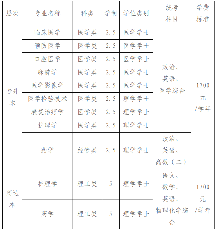 赣南医科大学2025年成人高考招生简章 赣南医科大学2025年成人高考招生简章