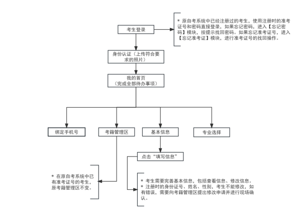 2025年下半年天津市高等教育自学考试省际转考申请通知 2025年下半年天津市高等教育自学考试省际转考申请通知