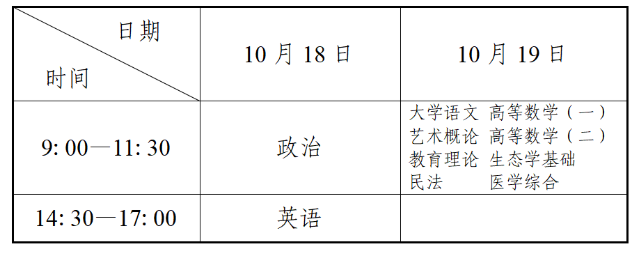 辽宁省2025年成人高校招生简章 辽宁省2025年成人高校招生简章
