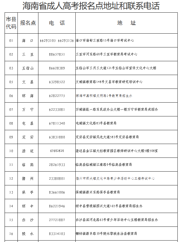 海南省2025年成人高等学校招生全国统一考试报名公告 海南省2025年成人高等学校招生全国统一考试报名公告