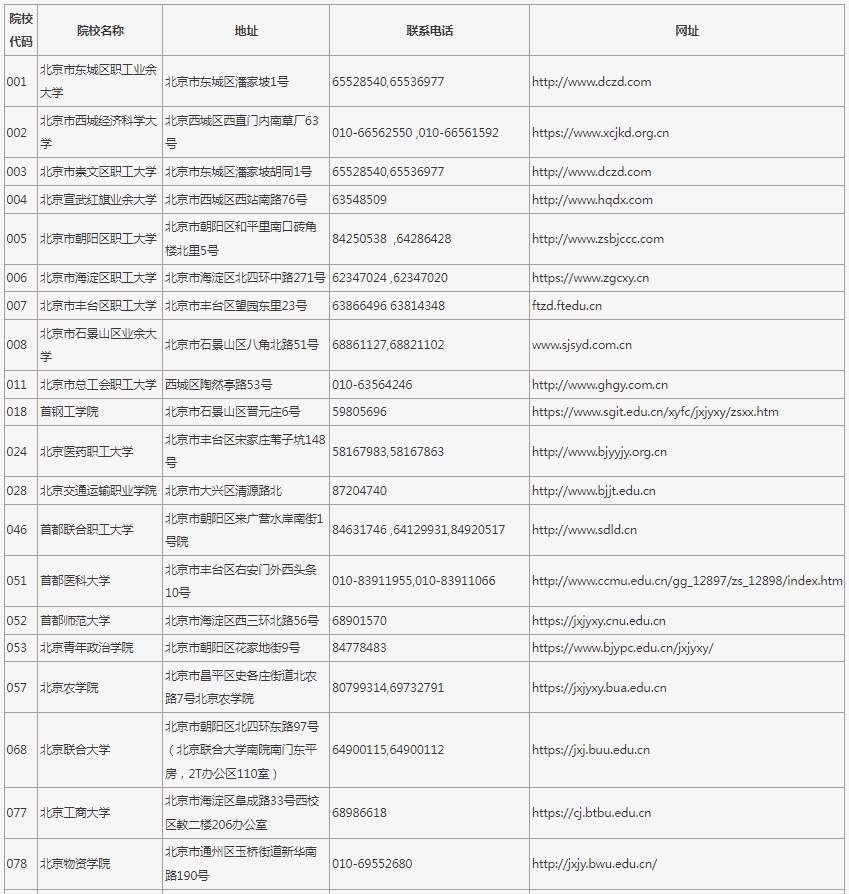 2025年在京招生成人高校代码、地址、联系电话及网址 2025年在京招生成人高校代码、地址、联系电话及网址