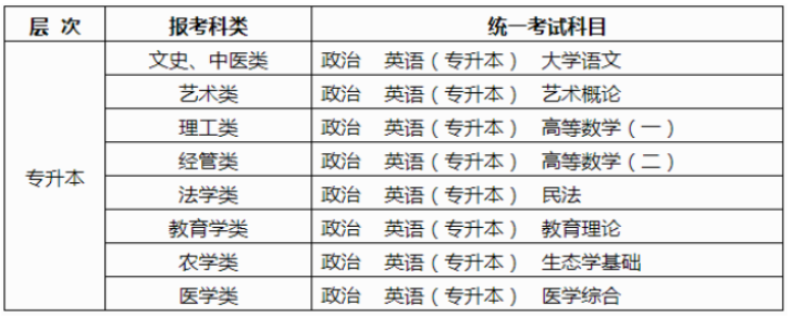 广西2025年成人高考报名办法 广西2025年成人高考报名办法