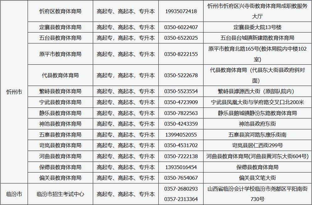 山西省2025年成人高考现场审核点信息 山西省2025年成人高考现场审核点信息