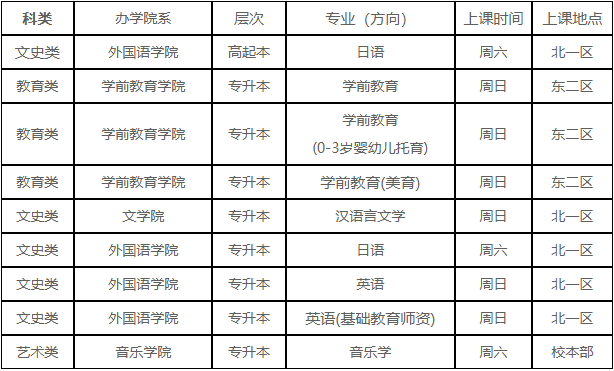 2025年首都师范大学成人高等学历教育招生章程 2025年首都师范大学成人高等学历教育招生章程