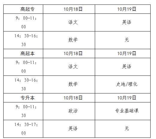 2025年青海省成人高考报名及现场确认通告 2025年青海省成人高考报名及现场确认通告
