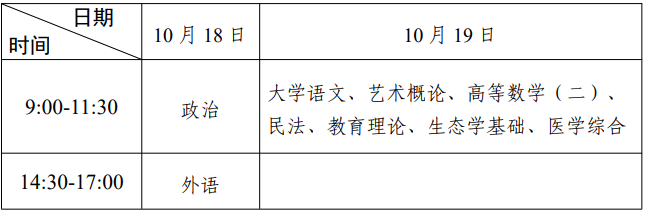2025年广东省成人高考考试时间:10月18日至10月19日 2025年广东省成人高考考试时间:10月18日至10月19日