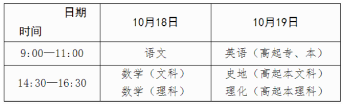 广西2025年成人高考报名办法 广西2025年成人高考报名办法