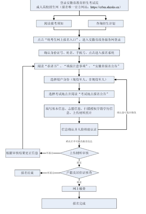 2025年安徽省成人高校招生考试报名公告 2025年安徽省成人高校招生考试报名公告