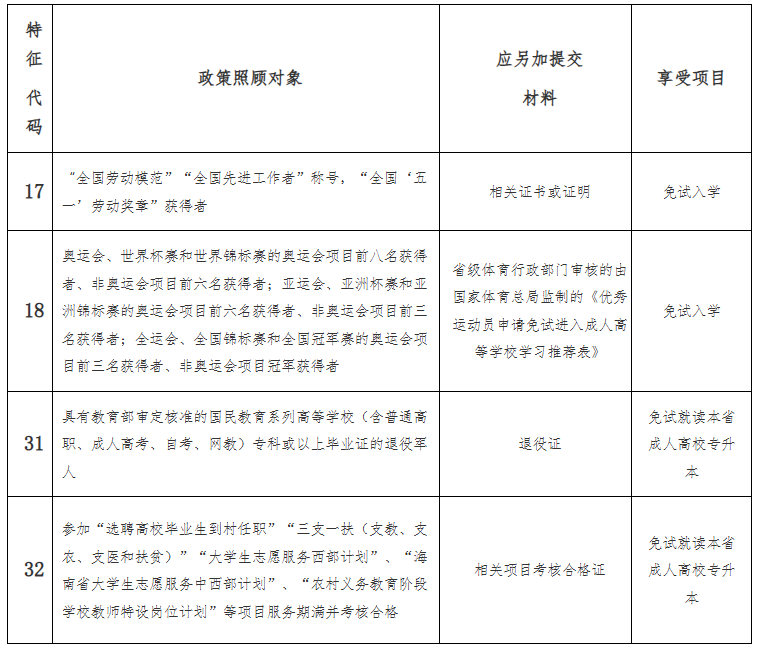 海南省2025年成人高等学校招生全国统一考试报名公告 海南省2025年成人高等学校招生全国统一考试报名公告