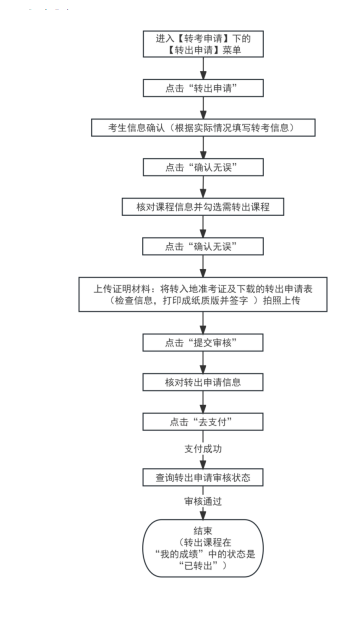 2025年下半年天津市高等教育自学考试省际转考申请通知 2025年下半年天津市高等教育自学考试省际转考申请通知