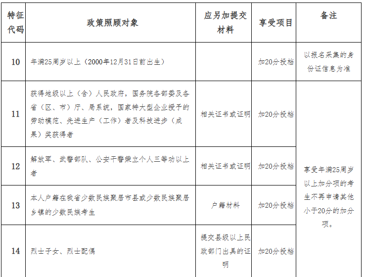海南省2025年成人高等学校招生全国统一考试报名公告 海南省2025年成人高等学校招生全国统一考试报名公告