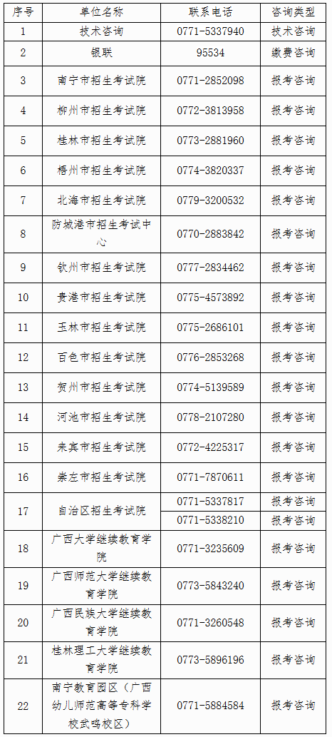 自治区招生考试院关于广西2025年下半年高等教育自学考试报考的公告 自治区招生考试院关于广西2025年下半年高等教育自学考试报考的公告