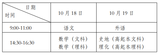 2025年上海市成人高考考试时间:10月18日至10月19日 2025年上海市成人高考考试时间:10月18日至10月19日