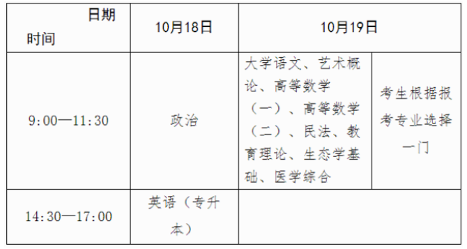 广西2025年成人高考报名办法 广西2025年成人高考报名办法