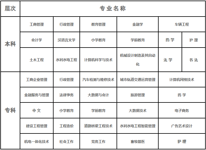 2025秋国家开放大学专科、本科招生简章 2025秋国家开放大学专科、本科招生简章