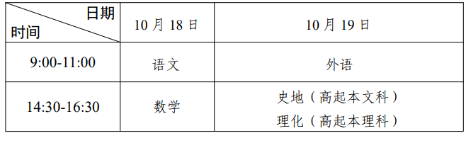 2025年广东省成人高考考试时间:10月18日至10月19日 2025年广东省成人高考考试时间:10月18日至10月19日