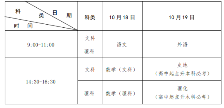 2025年江西省成人高考考试时间:10月18日至10月19日 2025年江西省成人高考考试时间:10月18日至10月19日