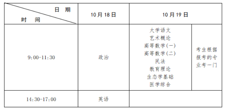 2025年江西省成人高考考试时间:10月18日至10月19日 2025年江西省成人高考考试时间:10月18日至10月19日
