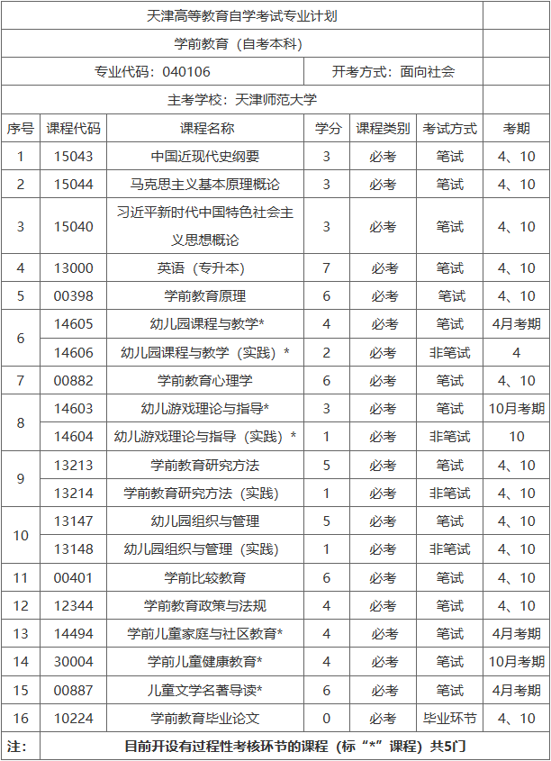 廊坊职业技术学院天津高等教育自学考试天津师范大学助学班招生简章 廊坊职业技术学院天津高等教育自学考试天津师范大学助学班招生简章