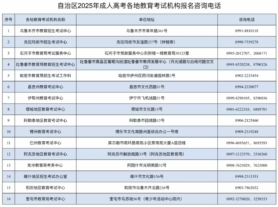 新疆教育考试院:自治区2025年成人高考网上报名将于9月10日至17日进行 新疆教育考试院:自治区2025年成人高考网上报名将于9月10日至17日进行