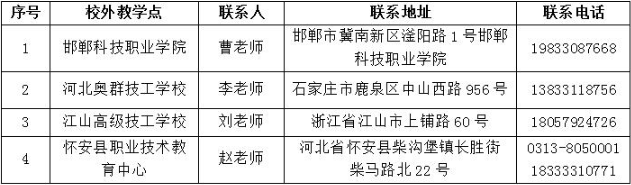 2025年防灾科技学院高等学历继续教育招生简章 2025年防灾科技学院高等学历继续教育招生简章