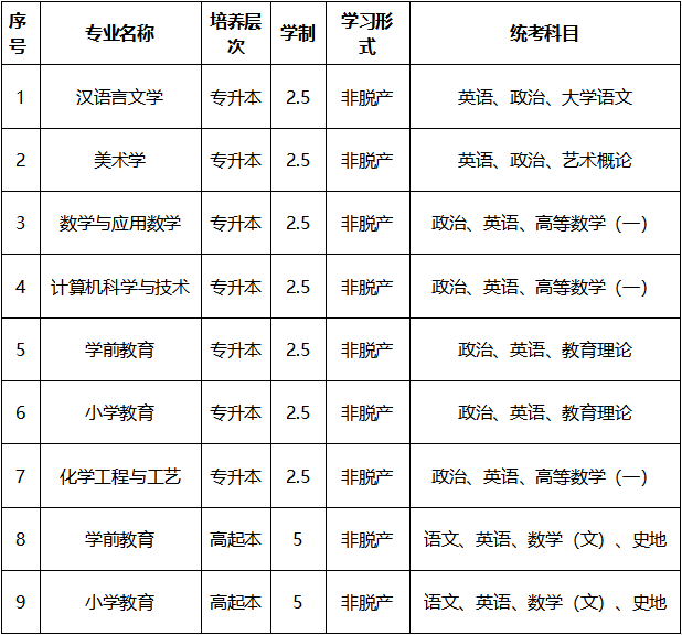 2025年合肥师范学院高等学历继续教育招生简章 2025年合肥师范学院高等学历继续教育招生简章