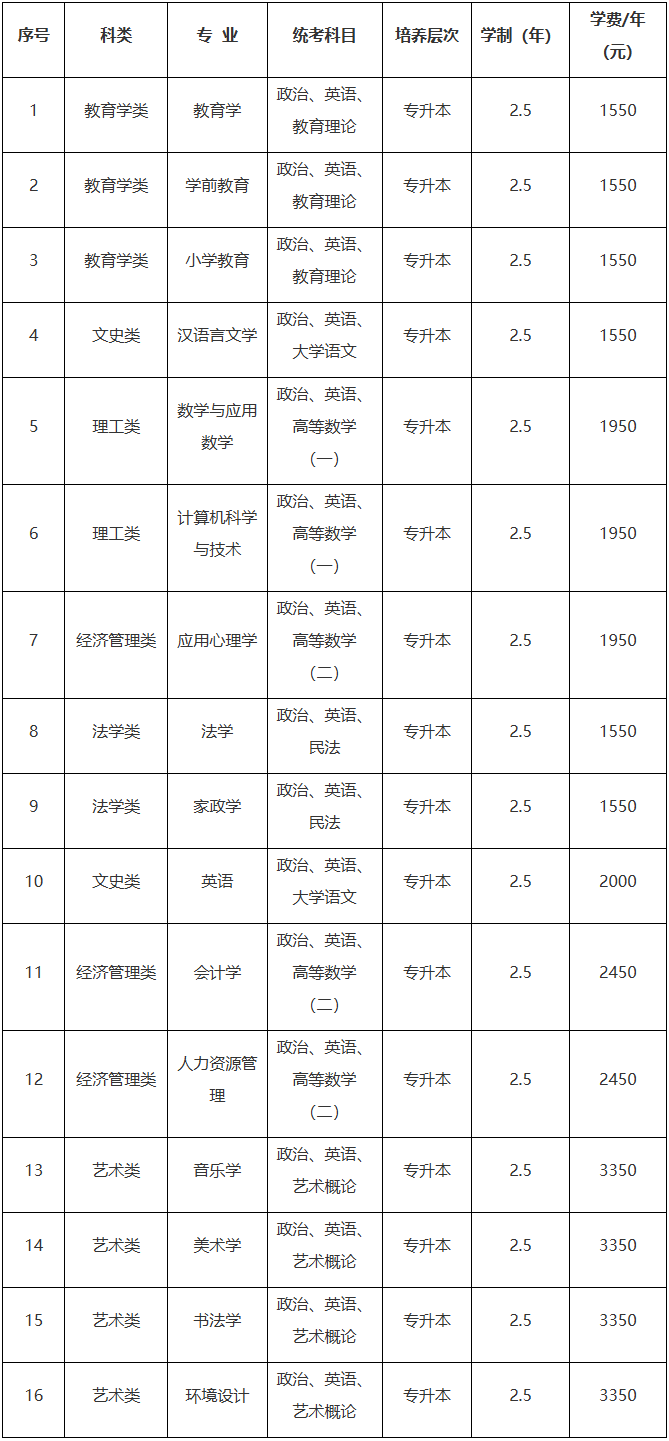 河北师范大学2025年高等学历继续教育招生简章 河北师范大学2025年高等学历继续教育招生简章