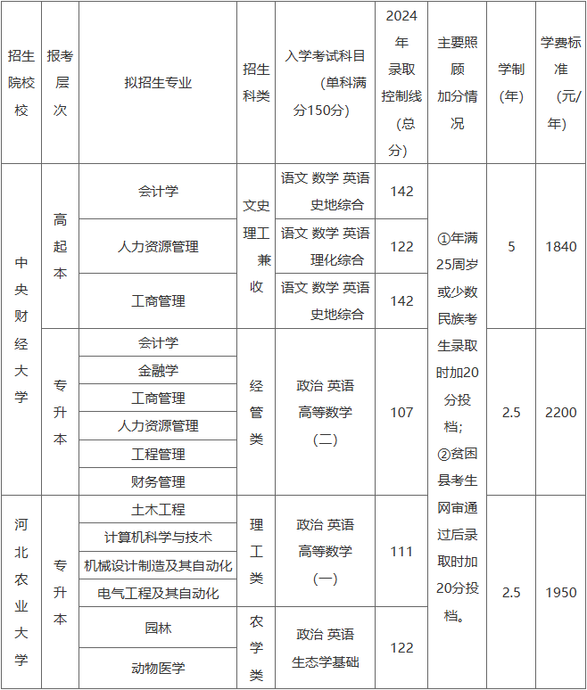 廊坊职业技术学院2025年高等学历继续教育招生简章 廊坊职业技术学院2025年高等学历继续教育招生简章