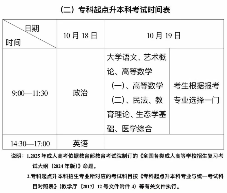 新疆教育考试院:自治区2025年成人高考网上报名将于9月10日至17日进行 新疆教育考试院:自治区2025年成人高考网上报名将于9月10日至17日进行