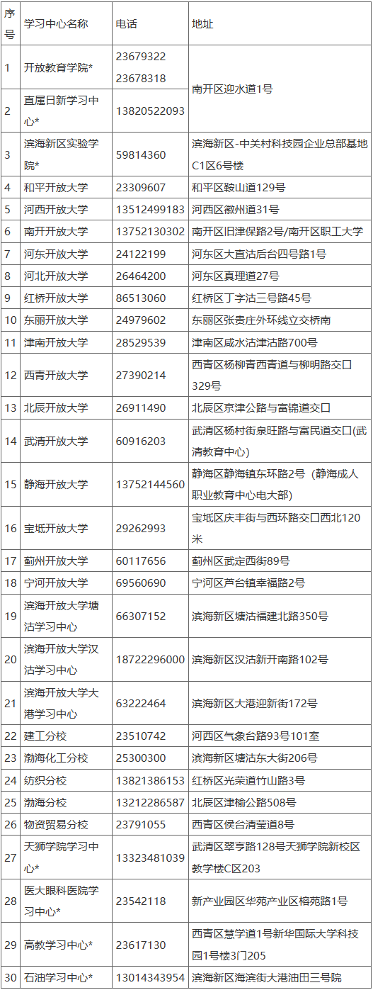 2025年秋季开放教育招生简章(本科、专科专业全) 2025年秋季开放教育招生简章(本科、专科专业全)