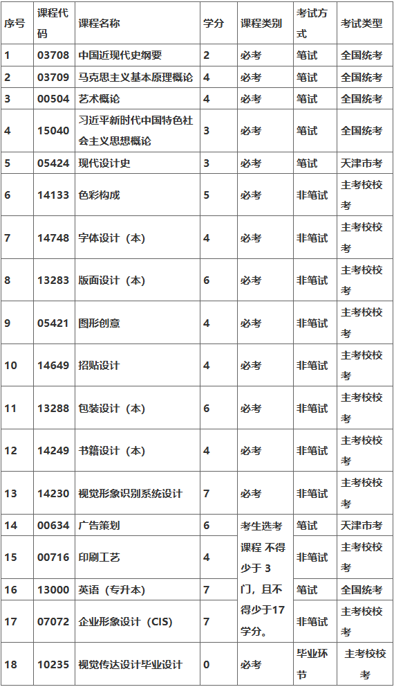 廊坊职业技术学院天津高等教育自学考试天津城建大学助学班招生简章 廊坊职业技术学院天津高等教育自学考试天津城建大学助学班招生简章