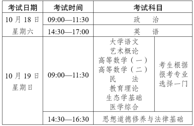 2025年云南省成人高校和成人中专招生考试报名通告 2025年云南省成人高校和成人中专招生考试报名通告