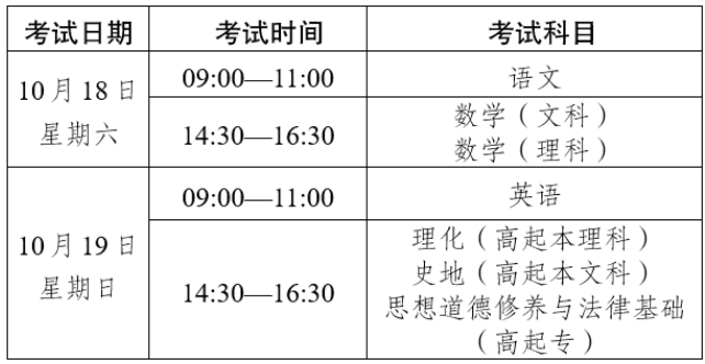 2025年云南省成人高校和成人中专招生考试报名通告 2025年云南省成人高校和成人中专招生考试报名通告