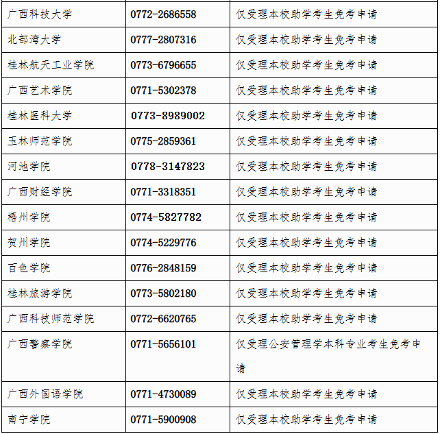 广西招生考试院:自治区招生考试院关于开放2025年下半年高等教育自学考试课程免考申请的公告 广西招生考试院:自治区招生考试院关于开放2025年下半年高等教育自学考试课程免考申请的公告